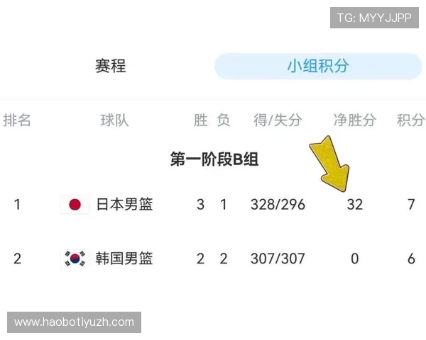 男篮世界杯预选赛亚洲区晋级规则全面解析与最新动态