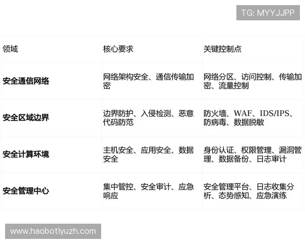 皇冠现金网平台安全保障措施详解保障玩家资金安全的关键策略