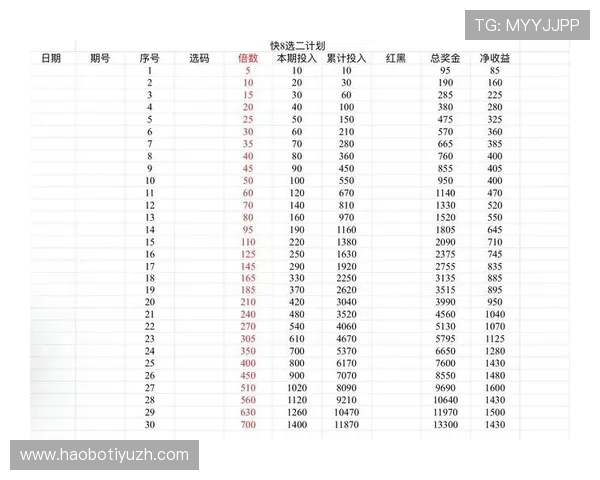 掌握亚洲买球赛站的投注技巧与策略实现科学投注提升盈利空间 掌握亚洲买球赛站的投注技巧与策略实现科学投注提升盈利空间